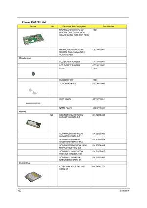 Page 132123Chapter 6
MAINBOARD W/O CPU W/
MODEM CABLE & LAUNCH 
BOARD CABLE (USE FOR FDD)TBD
MAINBOARD W/O CPU W/
MODEM CABLE & LAUNCH 
BOARD CABLELB.T4501.001
Miscellaneous
LCD SCREW RUBBER 47.T45V1.001
LCD SCREW RUBBER 47.T45V1.002
LOGO TBD
RUBBER FOOT TBD
TOUCHPAD KNOB 42.T30V1.008
ICON LABEL 40.T30V1.001
NAME PLATE 40.E01V1.001
Memory
NS SODIMM 128M INFINEON 
HYS64D16000GDL-6-BKN.12802.006
SODIMM 256M INFINEON 
HYS64D32020GDL-6-BKN.25602.009
SODIMM256M NANYA 
NT256D64SH8BAGM-6KEKN.25603.014
SODIMM256M MICRON...