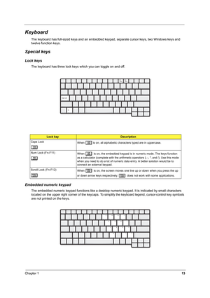 Page 22Chapter 113
Keyboard
The keyboard has full-sized keys and an embedded keypad, separate cursor keys, two Windows keys and 
twelve function keys.
Special keys
Lock keys
The keyboard has three lock keys which you can toggle on and off.
Embedded numeric keypad
The embedded numeric keypad functions like a desktop numeric keypad. It is indicated by small characters 
located on the upper right corner of the keycaps. To simplify the keyboard legend, cursor-control key symbols 
are not printed on the keys.
Lock...