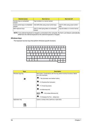 Page 2314Chapter 1
NOTE: If an external keyboard or keypad is connected to the computer, the Num Lock feature automatically 
shifts from the internal keyboard to the external keyboard or keypad.
Windows keys
The keyboard has two keys that perform Windows-specific functions.
Desired accessNum lock onNum lock off
Number keys on embedded 
keypadType numbers in a normal manner.
Cursor-control keys on embedded 
keypadHold Shift while using cursor-control keys. Hold Fn while using cursor-control 
keys.
Main keyboard...