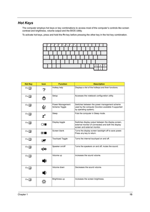 Page 24Chapter 115
Hot Keys
The computer employs hot keys or key combinations to access most of the computer’s controls like screen 
contrast and brightness, volume output and the BIOS Utility.
To activate hot keys, press and hold the Fn key before pressing the other key in the hot key combination.
Hot KeyIconFunctionDescription
Fn-
lHotkey help Displays a list of the hotkeys and their functions.
Fn-
mSetup Accesses the notebook configuration utility. 
Fn-
nPower Management 
Scheme ToggleSwitches between the...