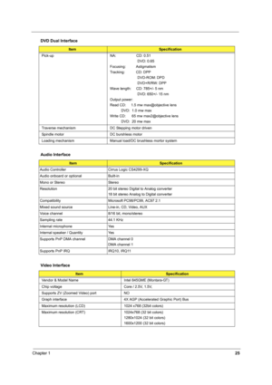 Page 34Chapter 125
  
Pick-up NA:                    CD: 0.51
                           DVD: 0.65
Focusing:          Astigmatism
Tracking:           CD: DPP
                           DVD-ROM: DPD
                           DVD+R/RW: DPP
Wave length:     CD: 785+/- 5 nm
                           DVD: 650+/- 15 nm
Output power:
Read CD:     1.5 mw max@objective lens
           DVD:  1.0 mw max
Write CD:      65 mw max2@objective lens
           DVD:  20 mw max
Traverse mechanism DC Stepping motor driven...