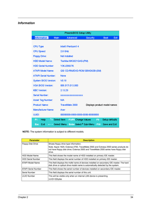 Page 43Chapter 234
Information
NOTE: The system information is subject to different models.
ParameterDescription
Floppy Disk Drive Shows floppy drive type informaiton.
Note: Aspre 1620, Extensa 2700, TravelMate 2500 and Extnesa 2500 series products do 
not have floppy disk drive; Extensa 2000 and TravelMate 2000 series have floppy disk 
drive.
HDD Model Name This field shows the model name of HDD installed on primary IDE master.
HDD Serial Number This field displays the serial number of HDD installed on primary...