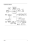 Page 12Chapter 13
System Block Diagram
CARDBUS HUB I/F HOST BUS
DDR*2
TWO SLOT
ICH4-M
LPC BUSPCI BUS
   GMCH
Montara-GT
CLK GEN.
CY 28346
LANRTL 8101L 133MHz
66MHz
CARDBUSPCI 1520
GHKPWR SWTPS2224A
KBCM38857
INT KB Touch
Pad PC87392NS SIO
333MHzLVDS
RGB
FWH4MBDEBUG
CONN.LPC
34, 5
6,7,8 9,10
13,14,1526
27 27
19,20
24 24 25 28
HDD17
PIDEMDC CARD
G1421
AC'97
CODEC
OP AMP
23
AC-Link
22
18
MODEM+BT
CS4299XQ
11
CRT
CONN12
LCD
USB4 PORT18
INT.SPKR
G768D
16
21/D/4 25/B/1
PLCC32
SOIC40
25 25
Mini-PCI
21
XGA/SXGA+...