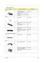 Page 115Chapter 6106
Extensa 2000 FRU List
PictureNo.Partname And DescriptionPart Number
Adapter
ADAPTER 135W 19V 3PIN 
LITEON PA-1131-08ACAP.13503.001
ADAPTER 135W 19V 3PIN LISHIN 
0317A19135 TBD
ADAPTER 135W 19V 3PIN HIPRO 
OW135F13 TBD
Battery
RTC BATTERY 23.T30V1.001
18 BATTERY MODULE LI-ON 8CELL 
SIMPLO6M.A20V1.001
BATTERY MODULE LI-ON 
12CELL SANYOTBD
BATTERY PACK LI-ON 8CELL 
PANASONICBT.T3007.003
BATTERY LI-ON 8CELL SANYO BT.T3003.001
BATTERY PACK LI-ON 12CELL 
SANYOTBD
CASE/COVER/BRACKET ASSEMBLY...