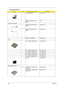 Page 118109Chapter 6
2ND FAN BRACKET 33.A29V1.002
MIDDLE COVER W/LAUNCH 
BOARDTBD
Communication Module
WIRELESS ANTENNA RIGHT 
(BLACK)50.A20V1.001
WIRELESS ANTENNA LEFT 
(GRAY)50.A20V1.002
BLUETOOTH ANTENNA 50.A20V1.004
CPU
CPU 2.7GMHZ 400FSB INTEL KC.DCD01.27A
CPU 2.8GMHZ 400FSB INTEL KC.DCD01.28A
CPU 2.5GMHZ 400FSB INTEL KC.DCD01.25A
CPU 2.8GMHZ 533FSB INTEL KC.DCP01.28B
CPU 2.4GMHZ 400FSB INTEL KC.DCD01.24A
CPU 2.6GMHZ 400FSB INTEL  KC.DCD01.26A
FAN 2ND 23.A20V1.001
FDD/Floppy Disk Drive
13 FDD MODULE 1.44M...