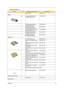 Page 123Chapter 611 4
NAME PLATE 40.E01V1.001
Memory
NS SODIMM 128M INFINEON 
HYS64D16000GDL-6-BKN.12802.006
SODIMM 256M INFINEON 
HYS64D32020GDL-6-BKN.25602.009
SODIMM256M NANYA 
NT256D64SH8BAGM-6KEKN.25603.014
SODIMM256M MICRON 256M 
MT8VDDT3264HDG-335KN.25604.009
SODIMM 512M INFINEON 
HYS64D64020GBDL-6-BKN.51202.007
SODIMM 512M NANYA 
NT512D64S8HBAFM-6KKN.51203.005
Optical Drive
CD-ROM MODULE 24X  6M.A20V1.001
CDRW/DVD COMBO MODULE 
24X6M.A20V1.002
DVD-RW MODULE 2X TOSHIBA 
SD-R61126M.T45V1.001
DVD-RW MODULE...