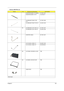 Page 131Chapter 6122
INVERTER BOARD 15 SUMIDA 19.T30V1.201
INVERTER BOARD 14/15 19.21030.I71
LCD BRACKET RIGHT FOR 
14.133.T30V1.006
LCD BRACKET RIGHT FOR 15  33.A16V1.002
NS LCD BRACKET LEFT FOR 14.1 33.T30V1.007
LCD BRACKET LEFT FOR 15  33.A16V1.003
INVERTER CABLE 50.T30V1.007
LCD COAXIAL CABLE 14” 50.A20V1.003
LCD COAXIAL CABLE 15 50.49V06.002
NS LCD PANEL W/HINGE & LOGO TBD
NS LCD BEZEL W/ICON PLATE TBD
HINGE PACK TBD
Main Board
Extensa 2500 FRU List
PictureNo.Partname And DescriptionPart Number 