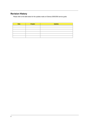 Page 2II
Revision History
Please refer to the table below for the updates made on Extensa 2000/2500 service guide.
Date Chapter Updates 