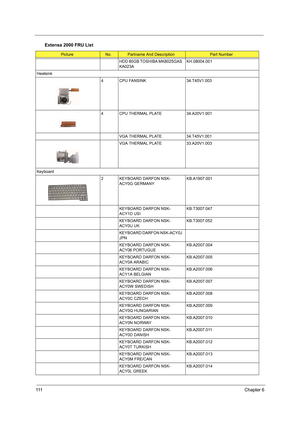 Page 120111Chapter 6
HDD 80GB TOSHIBA MK8025GAS 
KA023AKH.08004.001
Heatsink
4 CPU FANSINK 34.T45V1.003
4 CPU THERMAL PLATE 34.A20V1.001
VGA THERMAL PLATE 34.T45V1.001
VGA THERMAL PLATE 33.A20V1.003
Keyboard
2 KEYBOARD DARFON NSK-
ACY0G GERMANYKB.A1907.001
KEYBOARD DARFON NSK-
ACY1D USIKB.T3007.047
KEYBOARD DARFON NSK-
ACY0U UKKB.T3007.052
KEYBOARD DARFON NSK-ACY0J 
JPN
KEYBOARD DARFON NSK-
ACY06 PORTUGUEKB.A2007.004
KEYBOARD DARFON NSK-
ACY0A ARABICKB.A2007.005
KEYBOARD DARFON NSK-
ACY1A BELGIANKB.A2007.006...