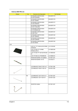 Page 121Chapter 611 2
KEYBOARD DARFON NSK-
ACY0R RUSSIANKB.A2007.015
KEYBOARD DARFON NSK-
ACY02 TAIWANKB.A2007.016
KEYBOARD DARFON NSK-
ACY0S SPANISHKB.A2007.017
KEYBOARD DARFON NSK-
ACY03 THAILANDKB.A2007.018
KEYBOARD DARFON NSK-
ACY1B BRAZILIANKB.A2007.019
KEYBOARD DARFON NSK-
ACY0E ITALYKB.A2007.021
KEYBOARD DARFON NSK-
ACY0F FRENCHKB.A2007.022
KEYBOARD DARFON NSK-
ACY0K KOREANKB.A2007.023
KEYBOARD DARFON NSK-
ACY00 SWISSKB.A2007.024
LCD
LCD 14.1 TFT XGA AU B141XN04 
V2/5AXXXLK.14105.005
LCD 15 XGA TFT CHIMEI...