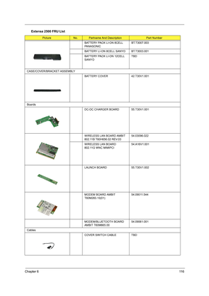 Page 125Chapter 611 6
BATTERY PACK LI-ON 8CELL 
PANASONICBT.T3007.003
BATTERY LI-ON 8CELL SANYO BT.T3003.001
BATTERY PACK LI-ON 12CELL 
SANYOTBD
CASE/COVER/BRACKET ASSEMBLY
BATTERY COVER 42.T30V1.001
Boards
DC-DC CHARGER BOARD 55.T30V1.001
WIRELESS LAN BOARD AMBIT 
802.11B T60H656.02 REV.0354.03096.022
WIRELESS LAN BOARD 
802.11G WNC MIMIPCI54.A16V1.001
LAUNCH BOARD 55.T30V1.002
MODEM BOARD AMBIT 
T60M283.10(01)54.09011.544
MODEM/BLUETOOTH BOARD 
AMBIT T60M665.0054.09061.001
Cables
COVER SWITCH CABLE TBD
Extensa...