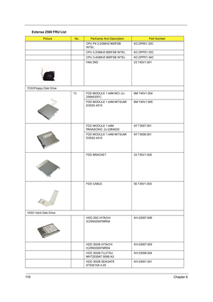 Page 12811 9Chapter 6
CPU P4 3.2GMHZ 800FSB 
INTELKC.DP001.32C
CPU 3.2GMHZ 800FSB INTEL KC.DPP01.32C
CPU 3.4GMHZ 800FSB INTEL KC.DPP01.34C
FAN 2ND 23.T45V1.001
FDD/Floppy Disk Drive
13 FDD MODULE 1.44M MCI JU-
226A033FC6M.T45V1.004
FDD MODULE 1.44M MITSUMI 
D353G 45156M.T45V1.005
FDD MODULE 1.44M 
PANASONIC JU-226A033KF.T3007.001
FDD MODULE 1.44M MITSUMI 
D353G 4515KF.T3006.001
FDD BRACKET 33.T30V1.005
FDD CABLE 50.T30V1.003
HDD/ Hard Disk Drive
HDD 20G HITACHI 
IC25N020ATMR04KH.02007.006
HDD 30GB HITACHI...