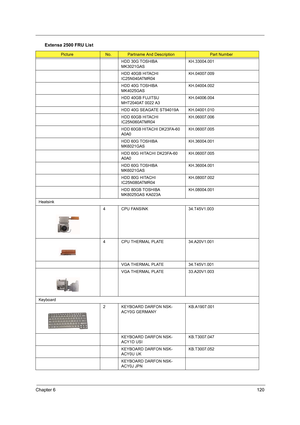 Page 129Chapter 6120
HDD 30G TOSHIBA 
MK3021GASKH.33004.001
HDD 40GB HITACHI 
IC25N040ATMR04KH.04007.009
HDD 40G TOSHIBA 
MK4025GASKH.04004.002
HDD 40GB FUJITSU 
MHT2040AT 0022 A3KH.04006.004
HDD 40G SEAGATE ST94019A KH.04001.010
HDD 60GB HITACHI 
IC25N060ATMR04KH.06007.006
HDD 60GB HITACHI DK23FA-60 
A0A0KH.06007.005
HDD 60G TOSHIBA 
MK6021GASKH.36004.001
HDD 60G HITACHI DK23FA-60 
A0A0KH.06007.005
HDD 60G TOSHIBA 
MK6021GASKH.36004.001
HDD 80G HITACHI 
IC25N080ATMR04KH.08007.002
HDD 80GB TOSHIBA 
MK8025GAS...