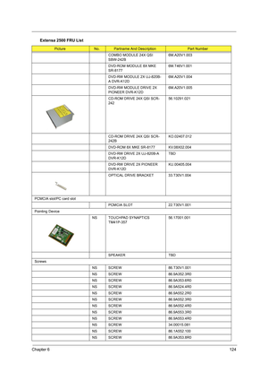 Page 133Chapter 6124
COMBO MODULE 24X QSI 
SBW-242B6M.A20V1.003
DVD-ROM MODULE 8X MKE 
SR-81776M.T46V1.001
DVD-RW MODULE 2X UJ-820B-
A DVR-K12D6M.A20V1.004
DVD-RW MODULE DRIVE 2X 
PIONEER DVR-K12D6M.A20V1.005
CD-ROM DRIVE 24X QSI SCR-
24256.10291.021
CD-ROM DRIVE 24X QSI SCR-
242BKO.02407.012
DVD-ROM 8X MKE SR-8177 KV.08X02.004
DVD-RW DRIVE 2X UJ-820B-A 
DVR-K12DTBD
DVD-RW DRIVE 2X PIONEER 
DVR-K12DKU.00405.004
OPTICAL DRIVE BRACKET 33.T30V1.004
PCMCIA slot/PC card slot
PCMCIA SLOT 22.T30V1.001
Pointing Device...