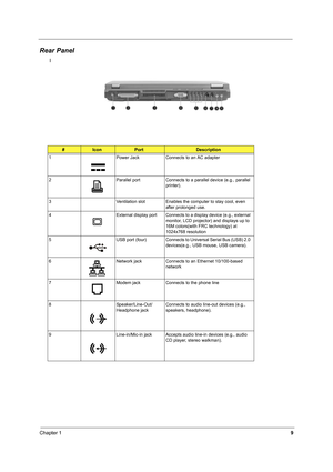 Page 18Chapter 19
Rear Panel 
l
#IconPortDescription
1 Power Jack Connects to an AC adapter 
2 Parallel port Connects to a parallel device (e.g., parallel 
printer).
3 Ventilation slot Enables the computer to stay cool, even 
after prolonged use.
4 External display port Connects to a display device (e.g., external 
monitor, LCD projector) and displays up to 
16M colors(with FRC technology) at 
1024x768 resolution
5 USB  port  (four) Connects to Universal Serial Bus (USB) 2.0 
devices(e.g., USB mouse, USB...