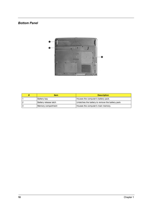 Page 1910Chapter 1
Bottom Panel
#ItemDescription
1 Battery bay Houses the computer’s battery pack.
2 Battery release latch Unlatches the battery to remove the battery pack.
3 Memory compartment Houses the computer’s main memory. 