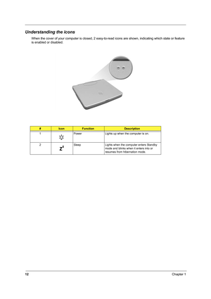 Page 2112Chapter 1
Understanding the icons
When the cover of your computer is closed, 2 easy-to-read icons are shown, indicating which state or feature 
is enabled or disabled.
#IconFunctionDescription
1 Power Lights up when the computer is on.
2 Sleep Lights when the computer enters Standby 
mode and blinks when it enters into or 
resumes from hibernation mode. 
