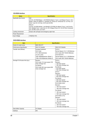 Page 3122Chapter 1
Applicable disc format QSI:
CD-DA, CD-ROM Mode-1, CD-ROM/XA Mode-2, Form-1 and Mode-2 Form-2, CD-i 
Ready, Video-CD (MPEG-1), Karaoke CD, Photo-CD, Enhanced CD, CD Plus, CD 
Extra, i-trax CD, CD-Text, CD-R and CD-RW
Mitsumi:
CD-DA, CD-ROM (Mode 1 and Mode2) CD-ROM XA (Mode 2 Form 1 and Form2), 
CD-I (Mode2 Form 1 and Form 2), CD-I Bridge (Photo CD, CD EXTRA), Enhanced 
CD, CD-RW, CD-R, CD-TEXT
Loading mechanism Drawer with soft eject and emergency eject hole
Power Requirement
Input Voltage...