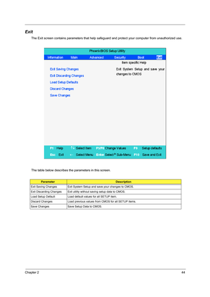 Page 53Chapter 244
Exit
The Exit screen contains parameters that help safeguard and protect your computer from unauthorized use.
The table below describes the parameters in this screen.
ParameterDescription
Exit Saving Changes Exit System Setup and save your changes to CMOS.
Exit Discarding Changes Exit utility without saving setup data to CMOS.
Load Setup Default Load default values for all SETUP item.
Discard Changes Load previous values from CMOS for all SETUP items.
Save Changes Save Setup Data to CMOS. 