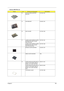 Page 117Chapter 6108
10 OPTICAL DRIVE SUPPORT 
BRACKET33.T30V1.001
15 HDD BRACKET 33.A20V1.001
16 HDD HOLDER 33.T30V1.003
17 LOWER CASE W/DIMM COVER& 
SPEAKER W/O MDC COVER 
(USE FOR FDD)60.T45V1.001
LOWER CASE W/DIMM COVER& 
SPEAKER W/O MDC COVER 
(USE FOR NON-FDD)60.T45V1.002
MODEM COVER W/SCREW 42.A20V1.001
DIMM COVER W/SCREW TBD
19 UPPER CASE W/COVER SWITCH 
CABLE & TOUCHPAD CABLE & 
SCROLL KEY (USE FOR FDD)60.E01V1.001
UPPER CASE W/COVER SWITCH 
CABLE & TOUCHPAD CABLE & 
SCROLL KEY (USE FOR NON-...