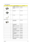 Page 119Chapter 611 0
FDD MODULE 1.44M PANASONIC 
JU-226A033KF.T3007.001
FDD MODULE 1.44M MITSUMI 
D353G 4515KF.T3006.001
FDD BRACKET 33.T30V1.005
FDD CABLE 50.T30V1.003
HDD/ Hard Disk Drive
HDD 20G HITACHI 
IC25N020ATMR04KH.02007.006
HDD 30GB HITACHI 
IC25N030ATMR04KH.03007.005
HDD 30GB FUJITSU MHT2030AT 
009B A3KH.03006.004
HDD 30GB SEAGATE ST93015A 
4.05KH.03001.001
HDD 30G TOSHIBA MK3021GAS KH.33004.001
HDD 40GB HITACHI 
IC25N040ATMR04KH.04007.009
HDD 40G TOSHIBA MK4025GAS KH.04004.002
HDD 40GB FUJITSU...