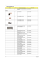 Page 120111Chapter 6
HDD 80GB TOSHIBA MK8025GAS 
KA023AKH.08004.001
Heatsink
4 CPU FANSINK 34.T45V1.003
4 CPU THERMAL PLATE 34.A20V1.001
VGA THERMAL PLATE 34.T45V1.001
VGA THERMAL PLATE 33.A20V1.003
Keyboard
2 KEYBOARD DARFON NSK-
ACY0G GERMANYKB.A1907.001
KEYBOARD DARFON NSK-
ACY1D USIKB.T3007.047
KEYBOARD DARFON NSK-
ACY0U UKKB.T3007.052
KEYBOARD DARFON NSK-ACY0J 
JPN
KEYBOARD DARFON NSK-
ACY06 PORTUGUEKB.A2007.004
KEYBOARD DARFON NSK-
ACY0A ARABICKB.A2007.005
KEYBOARD DARFON NSK-
ACY1A BELGIANKB.A2007.006...