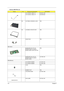 Page 12211 3Chapter 6
LCD COAXIAL CABLE 14” 50.A20V1.003
LCD COAXIAL CABLE 15 50.49V06.002
NS LCD PANEL W/HINGE & LOGO TBD
NS LCD BEZEL W/ICON PLATE TBD
HINGE PACK TBD
Main Board
MAINBOARD W/O CPU W/
MODEM CABLE & LAUNCH 
BOARD CABLE (USE FOR FDD)TBD
MAINBOARD W/O CPU W/
MODEM CABLE & LAUNCH 
BOARD CABLELB.T4501.001
Miscellaneous
LCD SCREW RUBBER 47.T45V1.001
LCD SCREW RUBBER 47.T45V1.002
LOGO TBD
RUBBER FOOT TBD
TOUCHPAD KNOB 42.T30V1.008
ICON LABEL 40.T30V1.001
Extensa 2000 FRU List
PictureNo.Partname And...