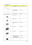 Page 12611 7Chapter 6
LAUNCH CABLE 50.T30V1.011
MODEM CABLE 2PIN 
2CONNECTOR 55MM50.41T11.002
POWER CORD US (3 pin) 27.01618.051
Case/Cover/Bracket Assembly
6 HINGE CAP RIGHT TBD
8 HINGE CAP LEFT TBD
10 OPTICAL DRIVE SUPPORT 
BRACKET33.T30V1.001
15 HDD BRACKET 33.A20V1.001
16 HDD HOLDER 33.T30V1.003
17 LOWER CASE W/DIMM 
COVER& SPEAKER W/O MDC 
COVER (USE FOR NON-FDD)60.T45V1.002
MODEM COVER W/SCREW 42.A20V1.001
Extensa 2500 FRU List
PictureNo.Partname And DescriptionPart Number 