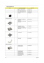 Page 12811 9Chapter 6
CPU P4 3.2GMHZ 800FSB 
INTELKC.DP001.32C
CPU 3.2GMHZ 800FSB INTEL KC.DPP01.32C
CPU 3.4GMHZ 800FSB INTEL KC.DPP01.34C
FAN 2ND 23.T45V1.001
FDD/Floppy Disk Drive
13 FDD MODULE 1.44M MCI JU-
226A033FC6M.T45V1.004
FDD MODULE 1.44M MITSUMI 
D353G 45156M.T45V1.005
FDD MODULE 1.44M 
PANASONIC JU-226A033KF.T3007.001
FDD MODULE 1.44M MITSUMI 
D353G 4515KF.T3006.001
FDD BRACKET 33.T30V1.005
FDD CABLE 50.T30V1.003
HDD/ Hard Disk Drive
HDD 20G HITACHI 
IC25N020ATMR04KH.02007.006
HDD 30GB HITACHI...