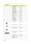 Page 129Chapter 6120
HDD 30G TOSHIBA 
MK3021GASKH.33004.001
HDD 40GB HITACHI 
IC25N040ATMR04KH.04007.009
HDD 40G TOSHIBA 
MK4025GASKH.04004.002
HDD 40GB FUJITSU 
MHT2040AT 0022 A3KH.04006.004
HDD 40G SEAGATE ST94019A KH.04001.010
HDD 60GB HITACHI 
IC25N060ATMR04KH.06007.006
HDD 60GB HITACHI DK23FA-60 
A0A0KH.06007.005
HDD 60G TOSHIBA 
MK6021GASKH.36004.001
HDD 60G HITACHI DK23FA-60 
A0A0KH.06007.005
HDD 60G TOSHIBA 
MK6021GASKH.36004.001
HDD 80G HITACHI 
IC25N080ATMR04KH.08007.002
HDD 80GB TOSHIBA 
MK8025GAS...