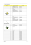 Page 133Chapter 6124
COMBO MODULE 24X QSI 
SBW-242B6M.A20V1.003
DVD-ROM MODULE 8X MKE 
SR-81776M.T46V1.001
DVD-RW MODULE 2X UJ-820B-
A DVR-K12D6M.A20V1.004
DVD-RW MODULE DRIVE 2X 
PIONEER DVR-K12D6M.A20V1.005
CD-ROM DRIVE 24X QSI SCR-
24256.10291.021
CD-ROM DRIVE 24X QSI SCR-
242BKO.02407.012
DVD-ROM 8X MKE SR-8177 KV.08X02.004
DVD-RW DRIVE 2X UJ-820B-A 
DVR-K12DTBD
DVD-RW DRIVE 2X PIONEER 
DVR-K12DKU.00405.004
OPTICAL DRIVE BRACKET 33.T30V1.004
PCMCIA slot/PC card slot
PCMCIA SLOT 22.T30V1.001
Pointing Device...