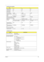 Page 30Chapter 121
Bytes per sector 512 512 512
Logical heads 16 16 16
Logical sectors 63 63 63
Drive Format
Logical cylinders 16383 16383 16383
Physical read/write 
heads2/Not show/2 2/Not show/2/2 3/
Disks 1/Not show/1 1/Not show/1/1 2
Spindle speed (RPM) 4200RPM 4200RPM 4200RPM
Performance Specifications
Buffer size  2MB 2MB/8MB for Toshiba 2MB
Interface ATA-5 for other vendors /ATA-
6 for HGST and ToshibaATA-5 for other vendors /ATA-
6 for HGSTATA-5 for other vendors /ATA-
6 for HGST
Data transfer rate...