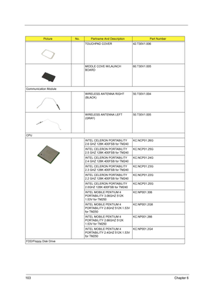 Page 112103Chapter 6
TOUCHPAD COVER 42.T30V1.006
MIDDLE COVE W/LAUNCH 
BOARD60.T30V1.005
Communication Module
WIRELESS ANTENNA RIGHT 
(BLACK)50.T30V1.004
WIRELESS ANTENNA LEFT 
(GRAY)50.T30V1.005
CPU
INTEL CELERON PORTABILITY 
2.6 GHZ 128K 400FSB for TM240KC.NCP01.26G
INTEL CELERON PORTABILITY 
2.5 GHZ 128K 400FSB for TM240KC.NCP01.25G
INTEL CELERON PORTABILITY 
2.4 GHZ 128K 400FSB for TM240KC.NCP01.24G
INTEL CELERON PORTABILITY 
2.3 GHZ 128K 400FSB for TM240KC.NCP01.23G
INTEL CELERON PORTABILITY 
2.2 GHZ 128K...