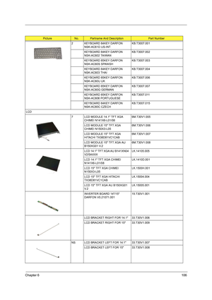 Page 115Chapter 6106
2 KEYBOARD 84KEY DARFON 
NSK-AC61D US-INTKB.T3007.001
KEYBOARD 84KEY DARFON 
NSK-AC602 TAIWANKB.T3007.002
KEYBOARD 85KEY DARFON 
NSK-AC60S SPANISHKB.T3007.003
KEYBOARD 84KEY DARFON 
NSK-AC603 THAIKB.T3007.004
KEYBOARD 85KEY DARFON 
NSK-AC60U UKKB.T3007.006
KEYBOARD 85KEY DARFON 
NSK-AC60G GERMANKB.T3007.007
KEYBOARD 85KEY DARFON 
NSK-AC606 PORTUGUESEKB.T3007.011
KEYBOARD 84KEY DARFON 
NSK-AC60C CZECHKB.T3007.015
LCD
7 LCD MODULE 14.1 TFT XGA 
CHIMEI N141X6-L01/08  6M.T30V1.005
LCD MODULE 15...