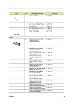 Page 117Chapter 6108
TOUCHPAD KNOB 42.T30V1.008
LCD SCREW RUBBER UPPER 47.T30V1.001
LCD SCREW RUBBER LOWER 47.T30V1.002
RUBBER FOOT 47.T30V1.003
LCD BEZEL RUBBER UPPER 47.T30V1.004
NAME PLATE TM250 40.T30V1.003
NAME PLATE TM240 40.T30V1.002
Memory
NS MEMORY SO-DIMM DDR266/
128MB /INFINEON 
HYS64D16000GDL-7-BKN.12802.004
MEMORY SO-DIMM DDR266/
128MB/0.14U /NANYA 
NT128D64SH4B0GM-75BKN.12803.003
MEMORY DDR266 128MB NANYA 
NT128D64SH4BBGM-75BKN.12803.007
MEMORY DDR266 128MB 
MICRON MT4VDDT1664HG-
265B2KN.12804.004...