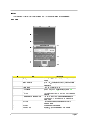 Page 156Chapter 1
Panel
Ports allow you to connect peripheral devices to your computer as you would with a desktop PC.
Front View
#ItemDescription
1 Display  screen Also called LCD (Liquid Crystal Display), displays computer 
output.
2 Status indicators LEDs (Light Emitting Diodes) that turn on and off to show 
the status of the computer and its functions and 
components.
3 Power button Turns the computer on and off.
4 Launch Keys Buttons for launching frequently used programs. See 
“Launch keys” on page 17 for...