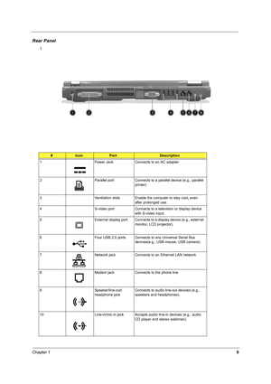 Page 18Chapter 19
Rear Panel 
l
#IconPortDescription
1 Power Jack Connects to an AC adapter 
2 Parallel port Connects to a parallel device (e.g., parallel 
printer)
3 Ventilation slots Enable the computer to stay cool, even 
after prolonged use.
4 S-video port Connects to a television or display device 
with S-video input.
5 External display port Connects to a display device (e.g., external 
monitor, LCD projector).
6 Four USB 2.0 ports Connects to any Universal Serial Bus 
devices(e.g., USB mouse, USB...