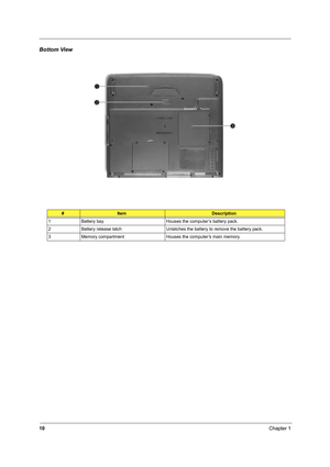 Page 1910Chapter 1
Bottom View
#ItemDescription
1 Battery bay Houses the computer’s battery pack.
2 Battery release latch Unlatches the battery to remove the battery pack.
3 Memory compartment Houses the computer’s main memory. 