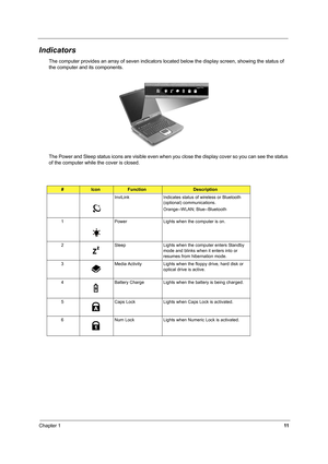 Page 20Chapter 111
Indicators
The computer provides an array of seven indicators located below the display screen, showing the status of 
the computer and its components.
The Power and Sleep status icons are visible even when you close the display cover so you can see the status 
of the computer while the cover is closed.
#IconFunctionDescription
InviLink Indicates status of wireless or Bluetooth 
(optional) communications.
Orange--WLAN; Blue--Bluetooth
1 Power Lights when the computer is on.
2 Sleep Lights...