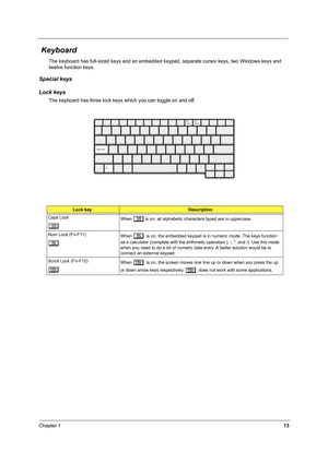 Page 22Chapter 113
 Keyboard
The keyboard has full-sized keys and an embedded keypad, separate cursor keys, two Windows keys and 
twelve function keys.
Special keys
Lock keys
The keyboard has three lock keys which you can toggle on and off.
Lock keyDescription
Caps Lock
@
When @is on, all alphabetic characters typed are in uppercase.
Num Lock (Fn-F11)
]
When ] is on, the embedded keypad is in numeric mode. The keys function 
as a calculator (complete with the arithmetic operators ), -, *, and /). Use this mode...