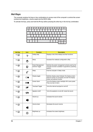 Page 2516Chapter 1
Hot Keys
The computer employs hot keys or key combinations to access most of the computer’s controls like screen 
contrast and brightness, volume output and the BIOS Utility.
To activate hot keys, press and hold the Fn key before pressing the other key in the hot key combination.
Hot KeyIconFunctionDescription
Fn-
lHotkey help Displays a list of the hotkeys and their functions.
Fn-
mSetup Accesses the notebook configuration utility. 
Fn-
nPower Management 
Scheme ToggleSwitches the power...