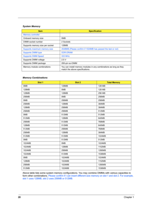 Page 2920Chapter 1
Above table lists some system memory configurations. You may combine DIMMs with various capacities to 
form other combinations. Please confirm if I can insert different size memory on slot 1 and slot 2. For example, 
slot 1 uses 128MB, slot 2 uses 256MB or 512MB. System Memory
ItemSpecification
Memory controller
Onboard memory size 0MB 
DIMM socket number 2 Sockets
Supports memory size per socket 128MB
Supports maximum memory size 2048MB (Please confirm if 1024MB has passed the test or not)...