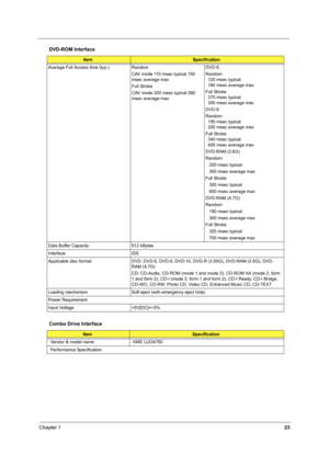 Page 32Chapter 123
Average Full Access time (typ.) Random
CAV mode 110 msec typical 150 
msec average max
Full Stroke
CAV mode 200 msec typical 260 
msec average maxDVD-5:
Random
  120 msec typical
  160 msec average max
Full Stroke
  270 msec typical
  350 msec average max
DVD-9:
Random
  150 msec typical
  200 msec average max
Full Stroke
  340 msec typical
  450 msec average max
DVD-RAM (2.6G)
Random
   200 msec typical
   300 msec average max
Full Stroke
   300 msec typical
   600 msec average max
DVD-RAM...