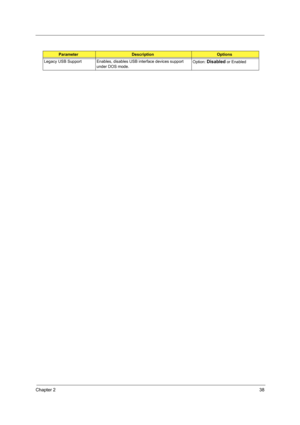 Page 47Chapter 238
Legacy USB Support Enables, disables USB interface devices support 
under DOS mode.Option: Disabled or Enabled
ParameterDescriptionOptions 