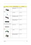 Page 109Chapter 6100
PictureNo.Partname And DescriptionPart Number
Adapter
ADAPTER 120W 3PIN LITEON PA-
1121-02AC REV.AAP.T3003.002
Battery
RTC BATTERY 23.T30V1.001
18 BATTERY MODULE  LI-ION 8CELL 
2.0 MAH SIMPLO W/ COVER6M.T30V1.009
BATTERY LI-ION 8CELL 2.0 MAH 
LI-ION SIMPLO BTP-58A1BT.T3007.001
CASE/COVER/BRACKET ASSEMBLY
BATTERY COVER 42.T30V1.001
Boards
DC BOARD 55.T30V1.001
WIRELESS LAN BOARD 802.11B 
AMBIT T60H656.02 REV.03  54.T30V1.001 