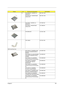 Page 113Chapter 6104
13 FDD MODULE 1.44M MCI JU-
226A033FC 6M.T30V1.003
FDD MODULE 1.44M MITSUMI 
D353G 45156M.T30V1.004
FDD DRIVE 1.44M MCI JU-
226A033FC   KF.T3007.001
FDD DRIVE 1.44M MITSUMI 
D353G 4515  KF.T3006.001
FDD BRACKET 33.T30V1.005
FDD CABLE 50.T30V1.003
HDD/ Hard Disk Drive
HDD 20GB 2.5 4200RPM HGST 
MORAGA IC25N020ATMR04-0 
08K0632KH.02007.002
HDD 20GB/2.5 IN./4200 RPM/IBM 
CASCADE IC25N020ATCS04-0 
07N8325KH.25202.001
HDD 20GB/2.5 IN./4200RPM/
HITACHI EUCALYPTUS DK23EAKH.32005.002
HDD 20GB 2.5...