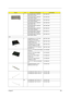 Page 115Chapter 6106
2 KEYBOARD 84KEY DARFON 
NSK-AC61D US-INTKB.T3007.001
KEYBOARD 84KEY DARFON 
NSK-AC602 TAIWANKB.T3007.002
KEYBOARD 85KEY DARFON 
NSK-AC60S SPANISHKB.T3007.003
KEYBOARD 84KEY DARFON 
NSK-AC603 THAIKB.T3007.004
KEYBOARD 85KEY DARFON 
NSK-AC60U UKKB.T3007.006
KEYBOARD 85KEY DARFON 
NSK-AC60G GERMANKB.T3007.007
KEYBOARD 85KEY DARFON 
NSK-AC606 PORTUGUESEKB.T3007.011
KEYBOARD 84KEY DARFON 
NSK-AC60C CZECHKB.T3007.015
LCD
7 LCD MODULE 14.1 TFT XGA 
CHIMEI N141X6-L01/08  6M.T30V1.005
LCD MODULE 15...