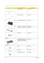 Page 116107Chapter 6
INVERTER CABLE 50.T30V1.007
LCD COAXIAL CABLE  50.T30V1.008
NS LCD PANEL W/HINGE & LOGO 60.T30V1.008
NS LCD BEZEL 14.1 W/ICON LABEL 60.T30V1.006
LCD BEZEL 15 W/ICON LABEL 60.T30V1.007
HINGE PACK 6K.T30V1.001
Main Board
MAINBOARD W/LAUNCH CABLE 
& MODEM & MODEM CABLE & 
PCMCIA SLOT & RTC BATTERY MB.T3001.001
Miscellaneous
LOGO 31.42S08.001
ICON LABEL 40.T30V1.001
TOUCHPAD SCROLL KEY 42.T30V1.007
PictureNo.Partname And DescriptionPart Number 