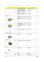 Page 118109Chapter 6
MEMORY DDR333 256MB 
ELPEDIA W30256AAEPI652A KN.25609.002
MEMORY DDR333 256MB 
MOCRON MT8VDDT3264HDG-
335C3KN.25604.009
MEMORY DDR333 512MB 
INFINEON HYS64D64020GBDL-6-
BKN.51202.007
Optical Drive
CD-ROM MODULE 24X MITSUMI 
SR244W16M.T30V1.001
DVD-ROM MODULE 8X MKE SR-
81776M.T30V1.002
CD-ROM DRIVE 24X W/ BEZEL 
MITSUMI SR244W1KD.24X04.002
DVD-ROM DRIVE 8X W/ BEZEL 
MKE SR-8177KV.08X02.004
OPTICAL DRIVE BRACKET 33.T30V1.004
PCMCIA slot/PC card slot
PCMCIA SLOT 22.T30V1.001
Pointing Device
NS...