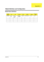 Page 121Appendix A11 2
Model Name Definition
Model 
NumberLCDCPUMemoryHDDCD/DVDBattery Wireless 
LAN
2703LMi 15.0 
XGADT P4 
3.2GHz/
512KDDR333 
2x256MB60GB 4x DVD-Dual Li-ion 11g
Model Definition and Configuration
Appendix A 